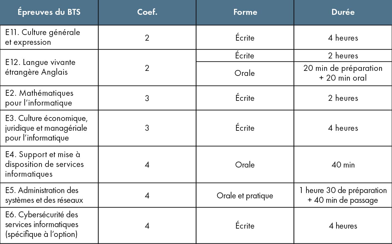 Bts Informatique Sio Elys Es Apprentissage